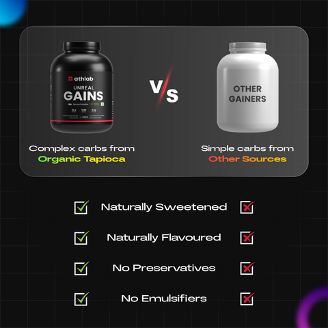 Athlab Unreal Gains Mass Gainer - Naturally Flavoured